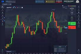 Discover the Easy Pocket Option Strategy for Successful Trading